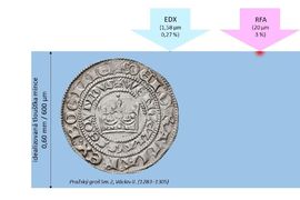 Materiálové analýzy středověkých mincí a jejich interpretace 